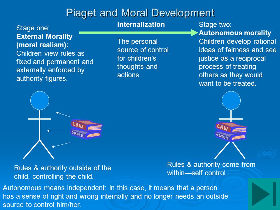 Moral development Moral reasoning the thinking process involved in judgments about questions of right and wrong. Distributive justice beliefs about how. ppt video online download